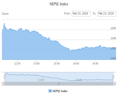 1456222340Nepse-tuesday.png