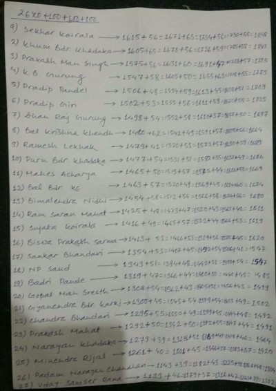 यी हुन् खुल्लातर्फ कांग्रेस केन्द्रीय सदस्य जित्ने २५ नेताहरु