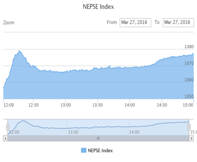 1459128970NEPSE-INDEX-1.png