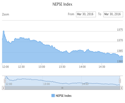 1459341487NEPSE-INDEX-5.png