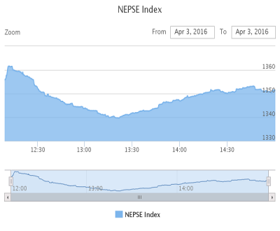 1459682326Nepse-Index.png