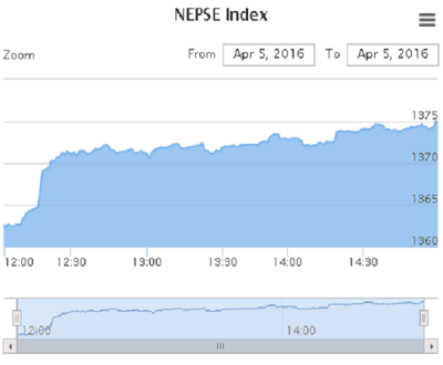 1459851699nepse.png