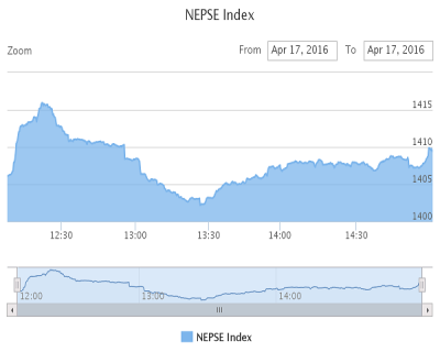 1460892071NEPSE-INDEX.png