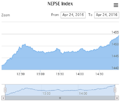 1461515487nepse-index-1.png