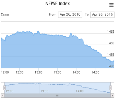 1461668073Nepse-tuesday-final.png