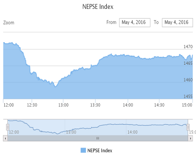1462358646Nepse-Index-wednesday.png