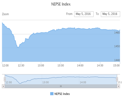 1462447177Nepse-Index-3.png