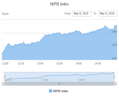 1462792413Nepse-Index-8.png
