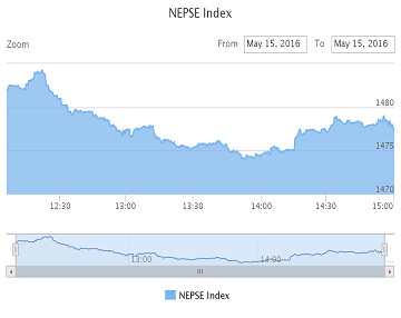 Nepse Index