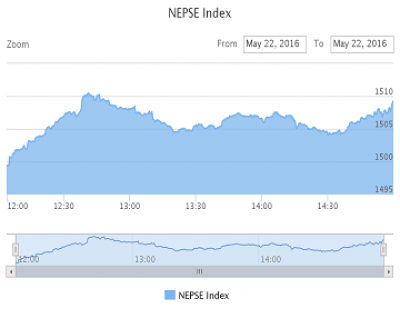 1463912522NEPSE-INDEX.png