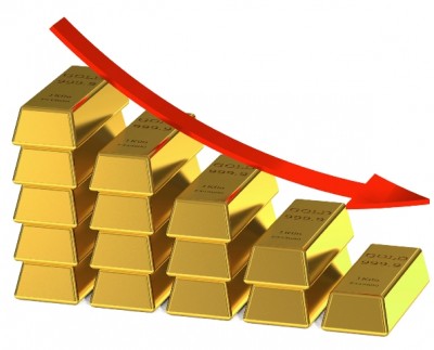 Gold price Falling