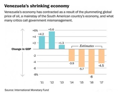 venezula economic crisis