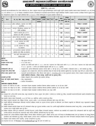 Vacancy issued bykathmandu metropolitan city office
