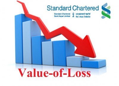 SC Value of Loss