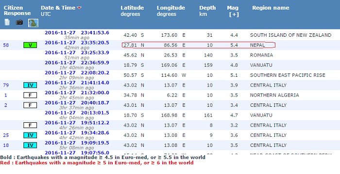 earthquake in Nepal