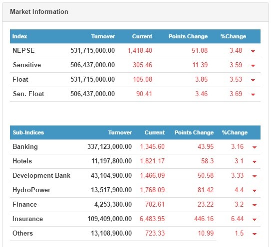 nepse