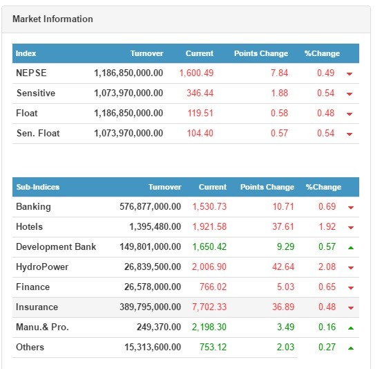 nepse