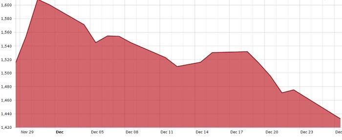 market data