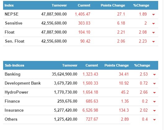 nepse