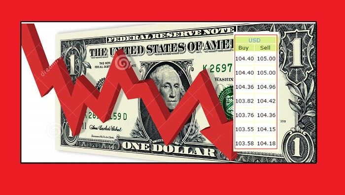 us dollar going down