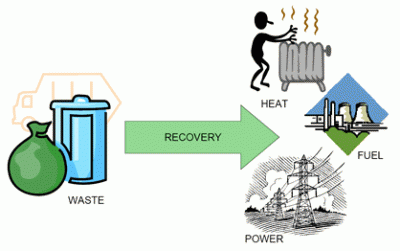 1498548491WasteRecovery.gif