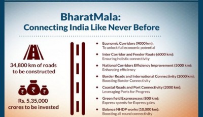 1514202742bharatmala.jpg