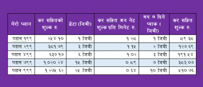 1568730702ncell.png