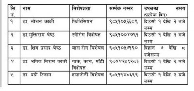 कोरोनाको आशंका छ ? टेलिफोनबाटै चिकित्सकसँग परामर्श लिनुहोस् (सम्पर्क नम्बरसहित)