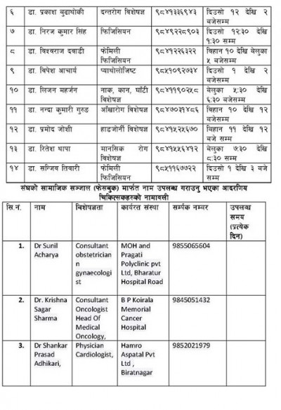 कोरोनाको आशंका छ ? टेलिफोनबाटै चिकित्सकसँग परामर्श लिनुहोस् (सम्पर्क नम्बरसहित)