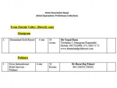 यस्ता छन् विदेशबाट फर्केका नेपालीलाई क्वारेन्टिनमा राखिने होटेलहरु (सूचीसहित)