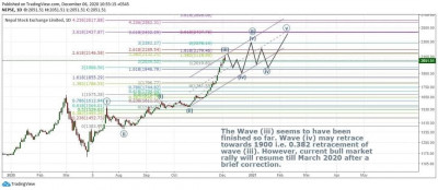 1607260730bearish.jpg