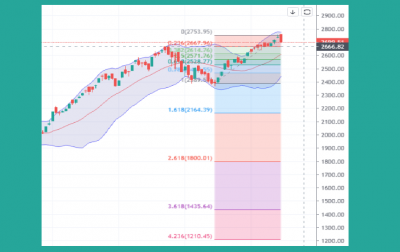 1618815672market-technical-summary.png