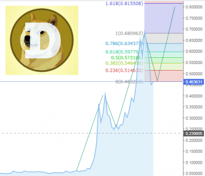 1620734519doge-coing-new.png