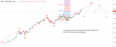 1623070049Market-elliot-wave-theory.png