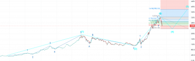 1633353212market-elliot-wave-new-picture.png