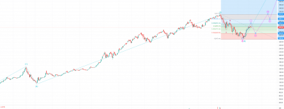 1636375146market-elliot-wave.png