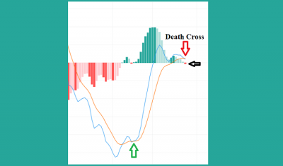 1637751823Dead-cross-and-Bullish-cross-Over.png