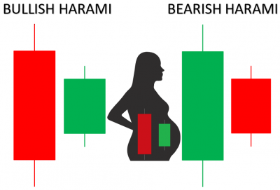 1643713304bulish-and-bearish-harami.png