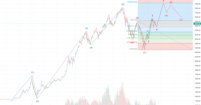 1644239334market-elliot-wave.png