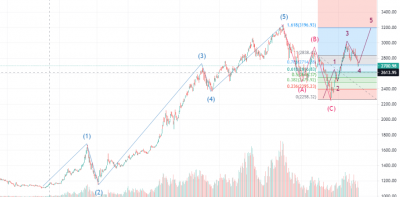 1644843082market-elliot-wave.png