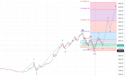 1646658580market-Elliot-wave.png