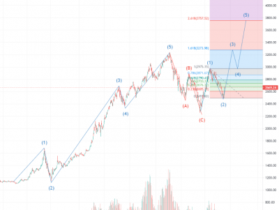 1647260047market-elliot-wave.png