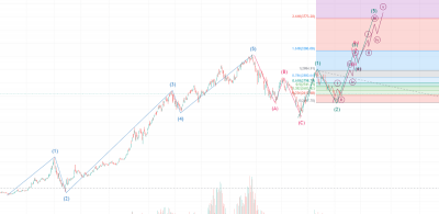 1647865896market-elliot-wave.png