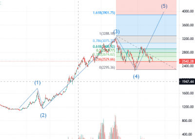 1648471726market-elliot-wave.png