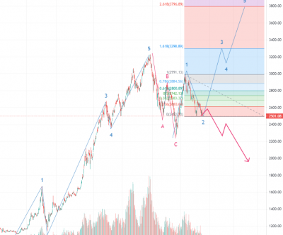 1649077160market-elliot-wave.png