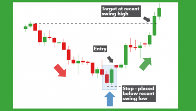 1649334024bullish-engulfing.png