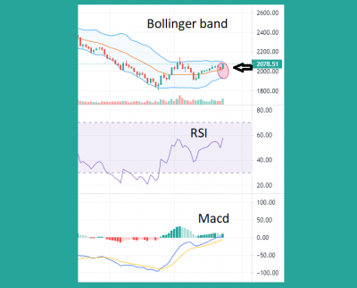 1658667631bollinger-and-macd.png