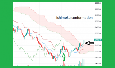 1659272791Ichimoku.png