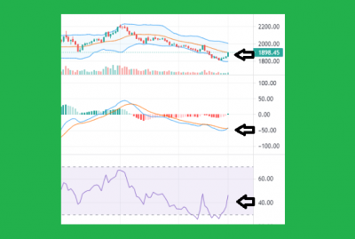 1665310721bollinger-macd-and-rsi.png