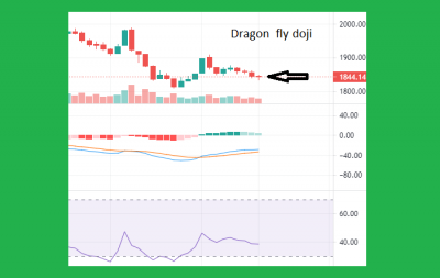 1666266723Dragon-fly-doji.png